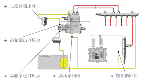 液压系统一维仿真过程是什么样的？